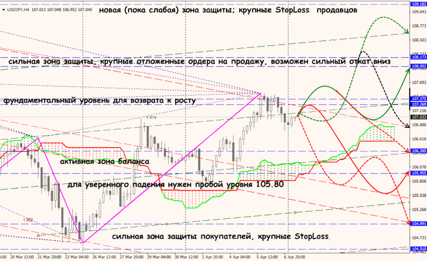 USD/JPY forex