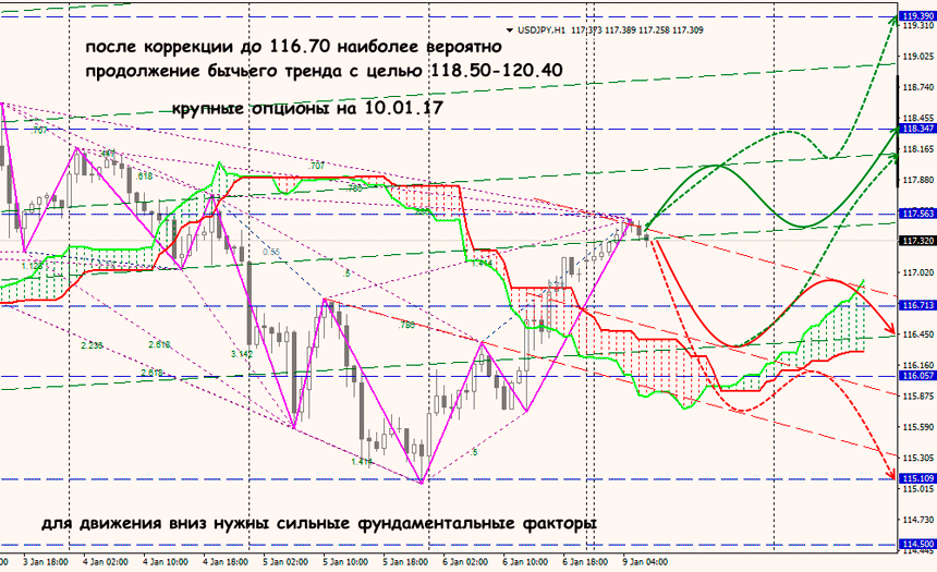 USDJPY на форекс