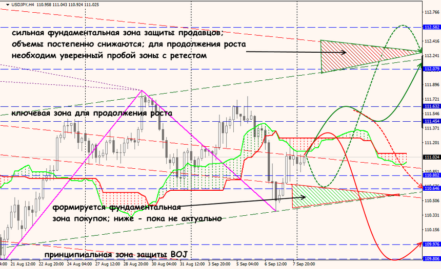 USD/JPY forex