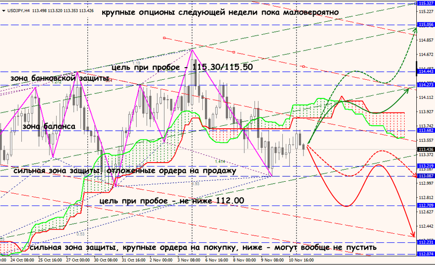 USD/JPY forex