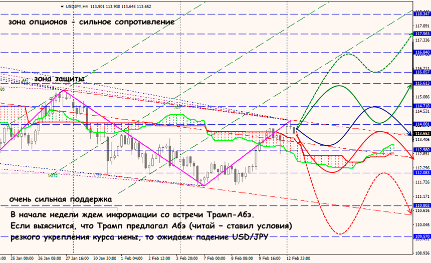 USD JPY pair