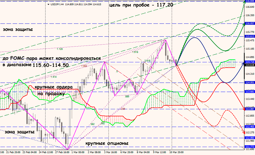 USD/JPY