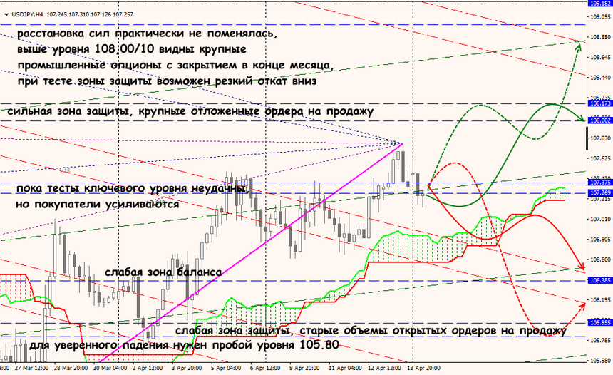 USD/JPY forex