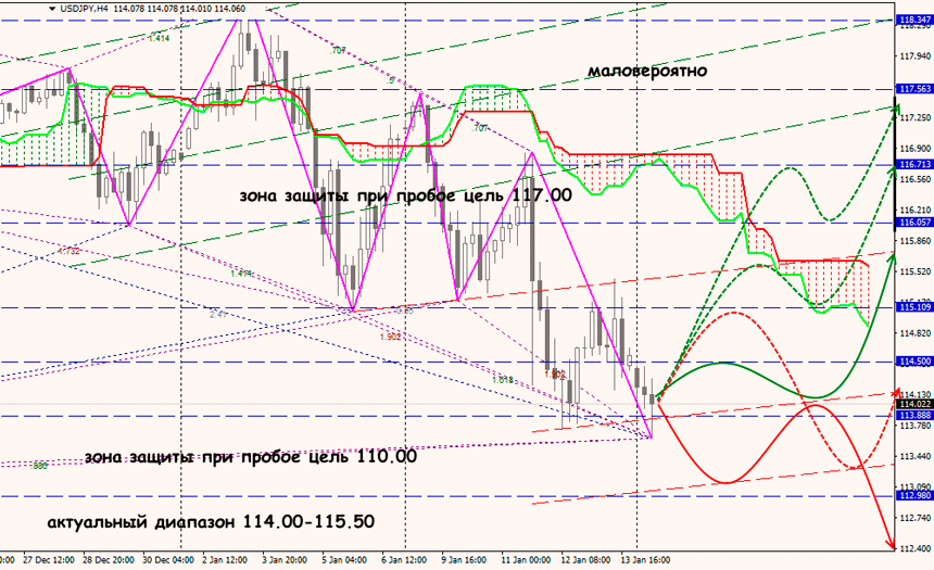 USDJPY форекс