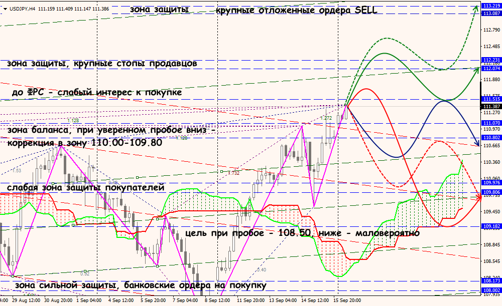 USD/JPY forex