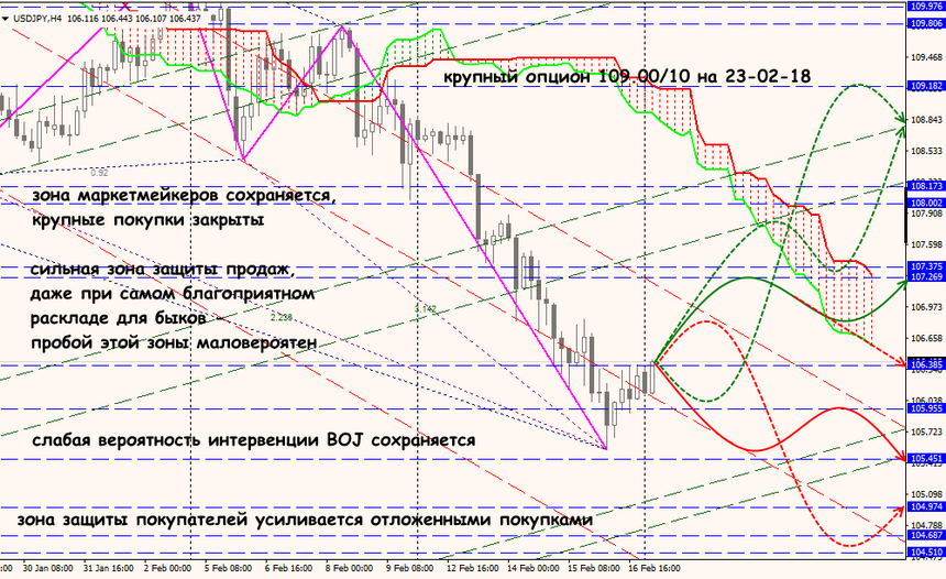 USD/JPY forex