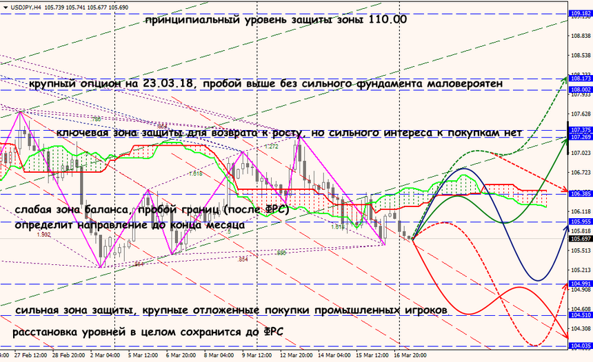 USD/JPY forex