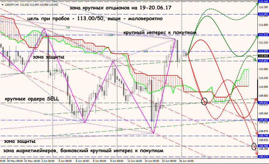 USD/JPY forex