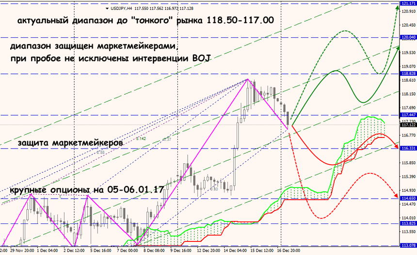 аналитика форекс по USD/JPY