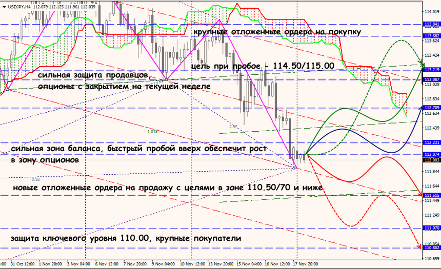 USD/JPY forex