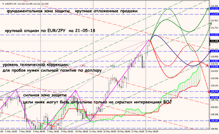 USD/JPY forex