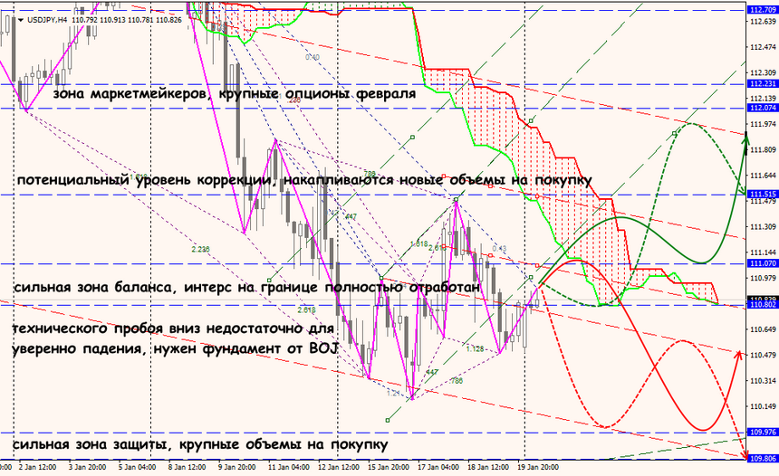 USD/JPY forex