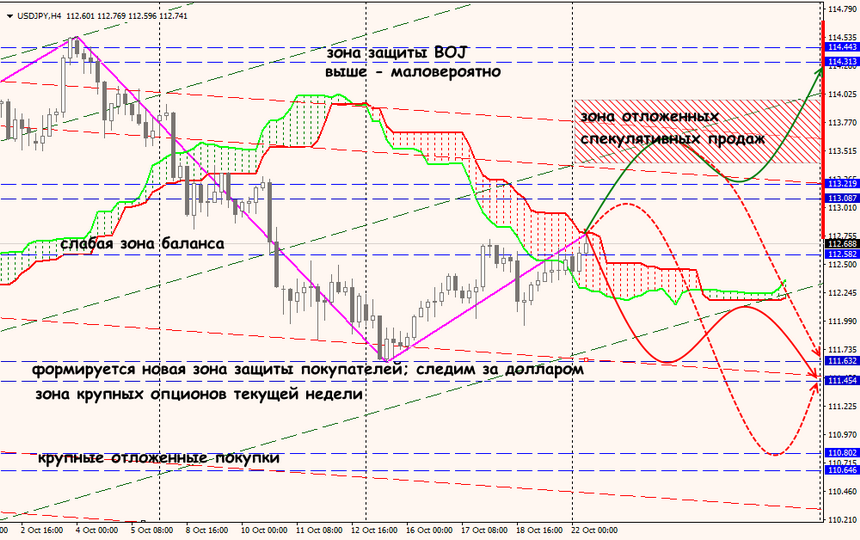 USD/JPY forex