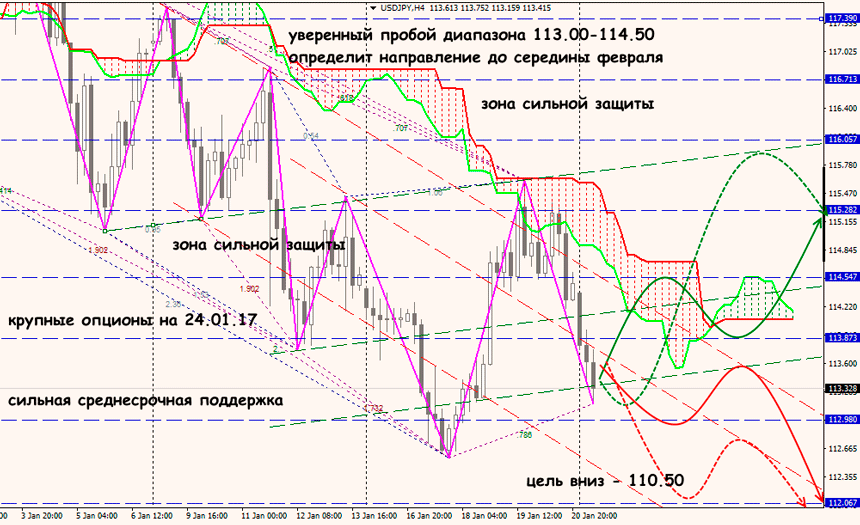 USD JPY форекс