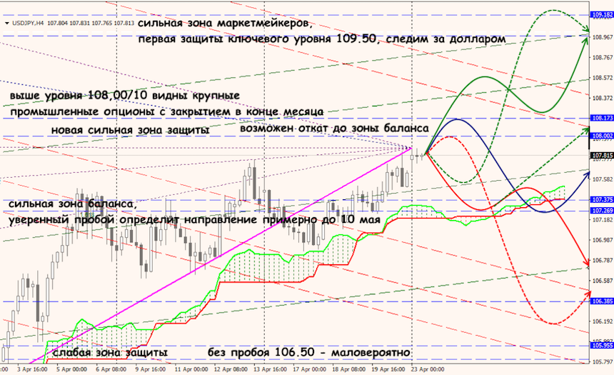 USD/JPY forex