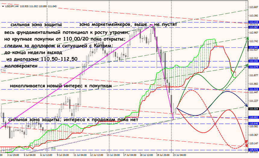 USD/JPY forex