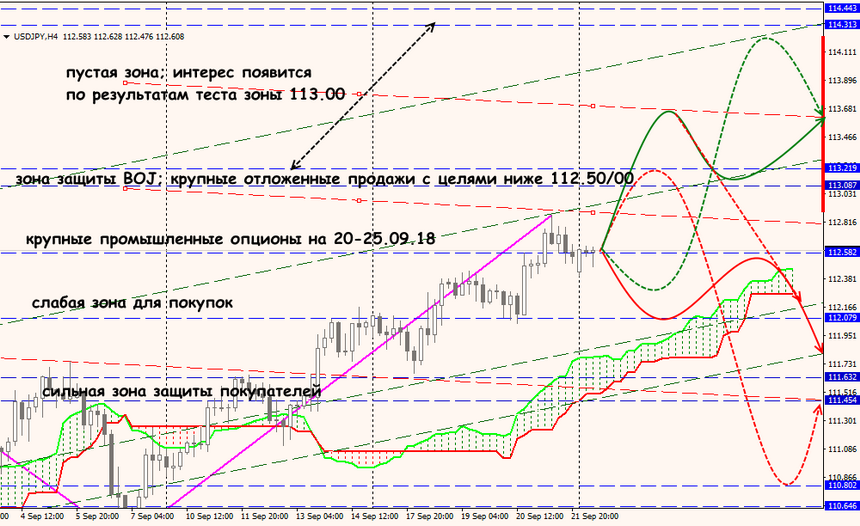 USD/JPY forex