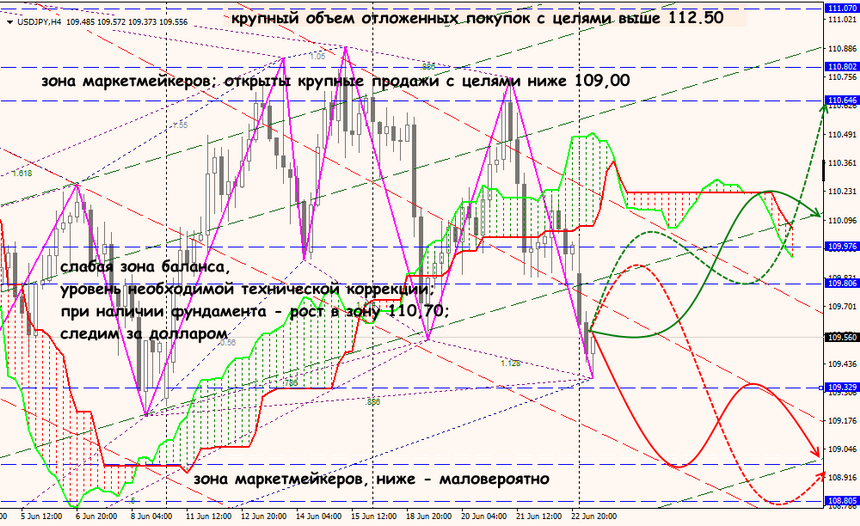 USD/JPY forex