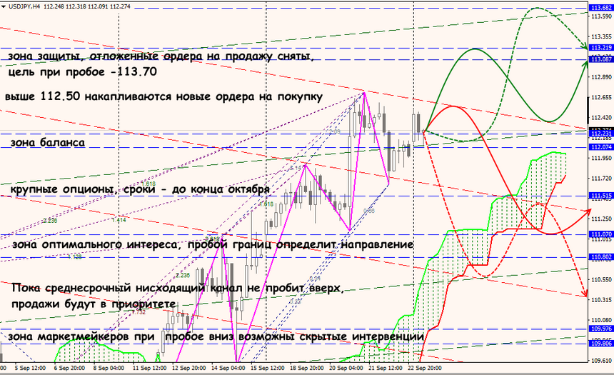 USD/JPY forex