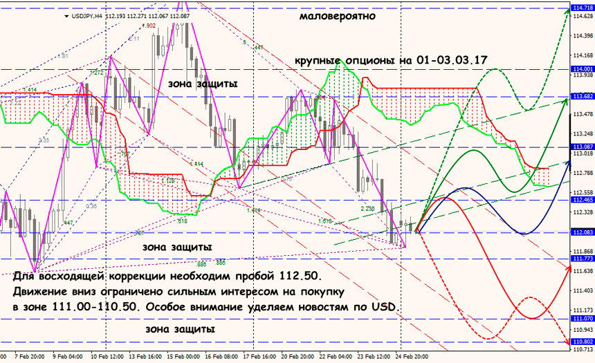 USD/JPY трейдинг