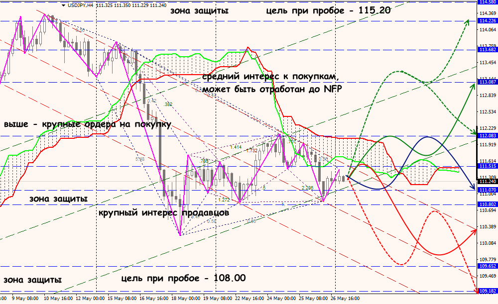 USD/JPY forex