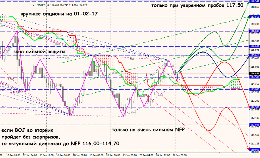 USD JPY analytics